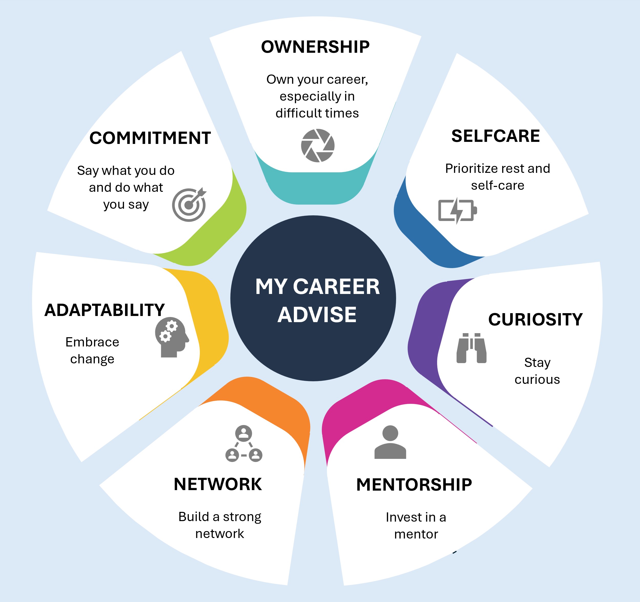 career advise 2