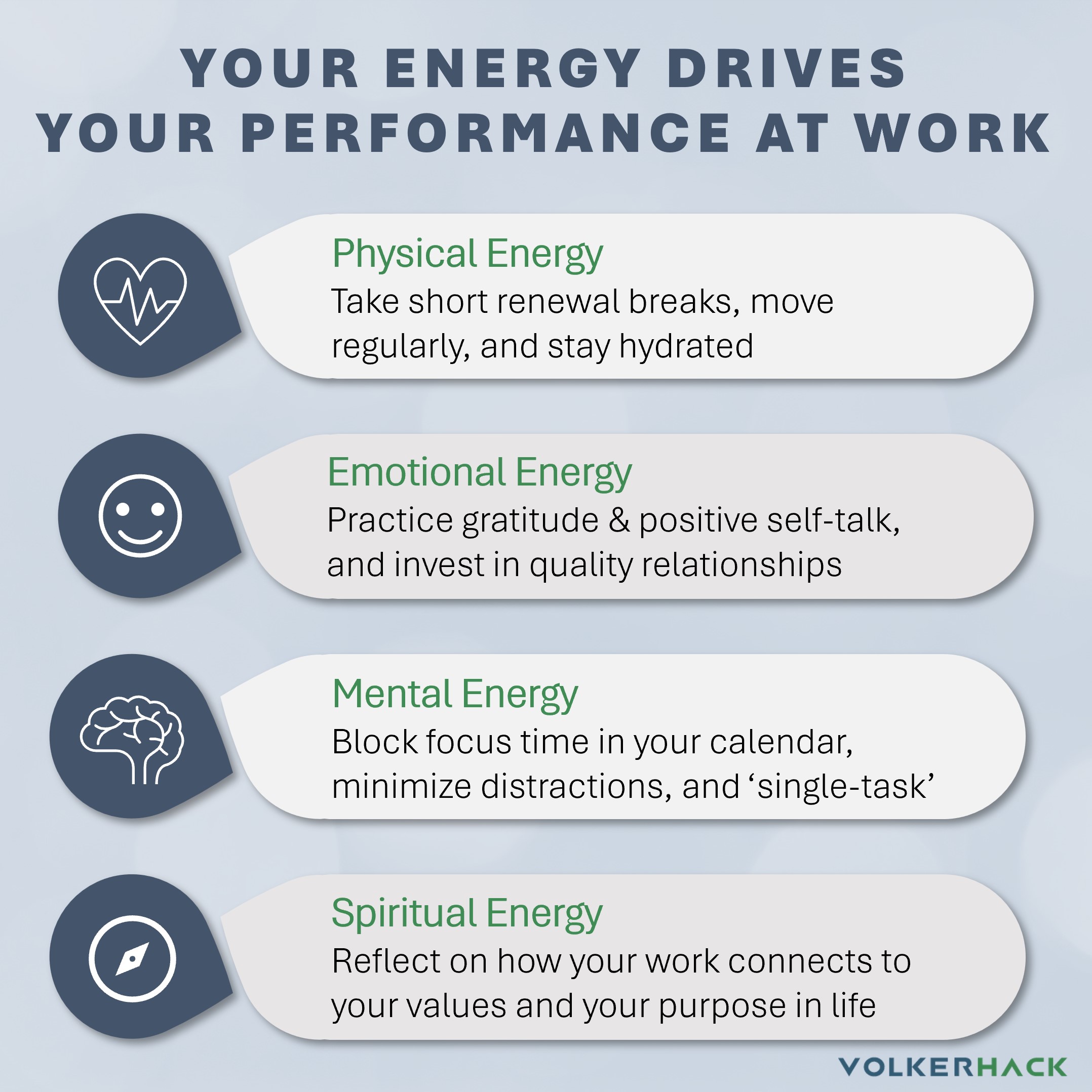 four energy dimensions