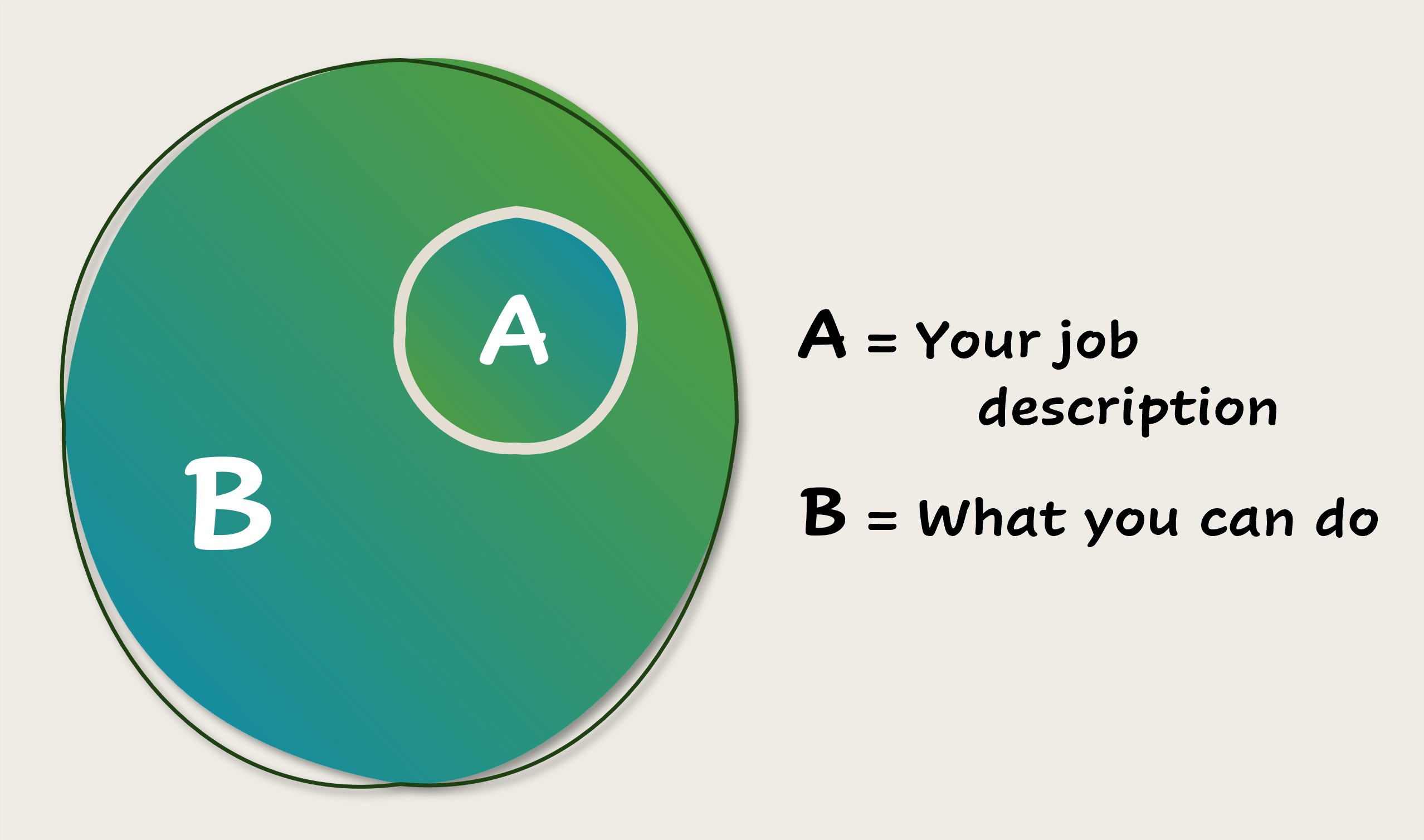 job description