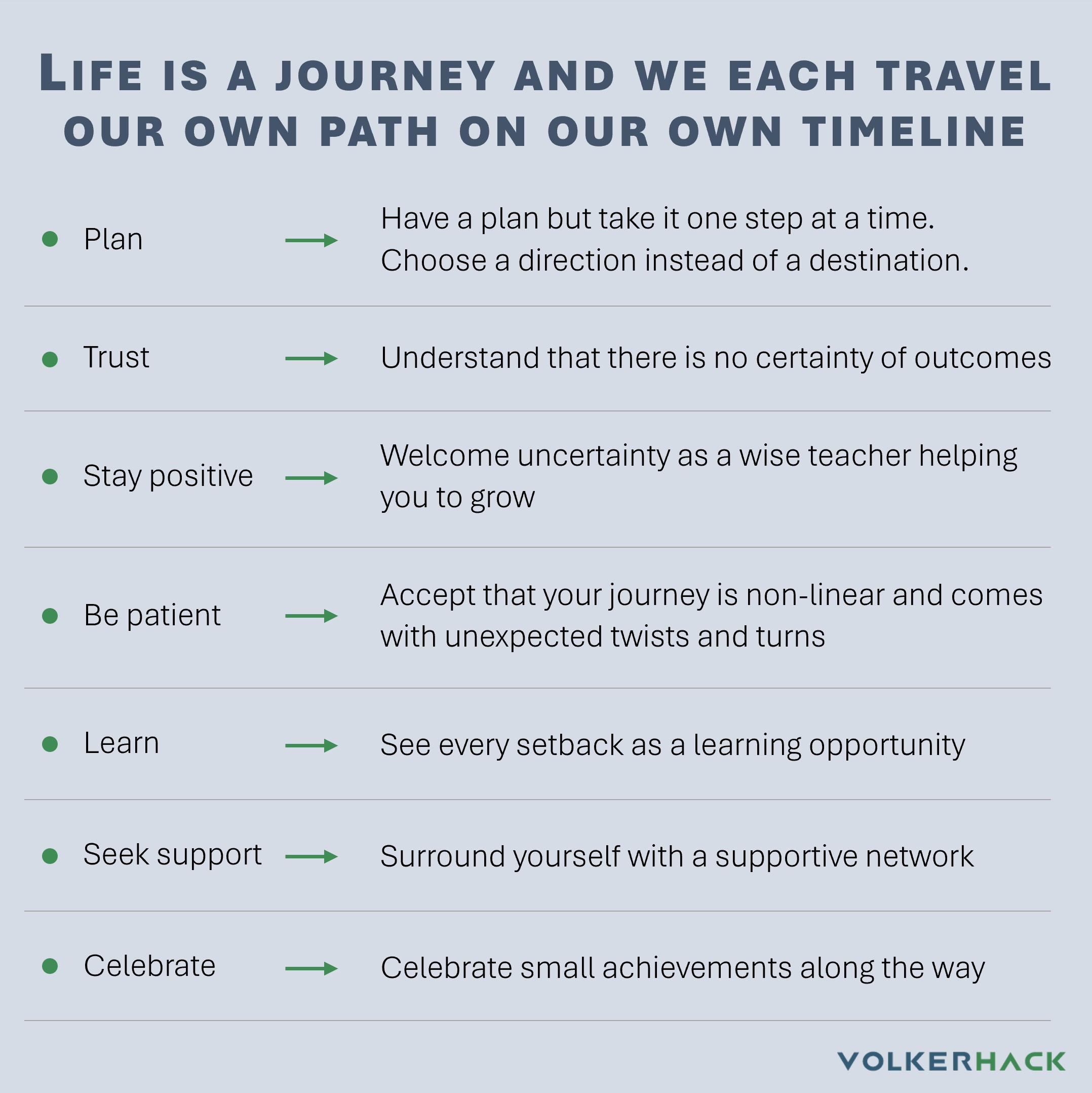 journey