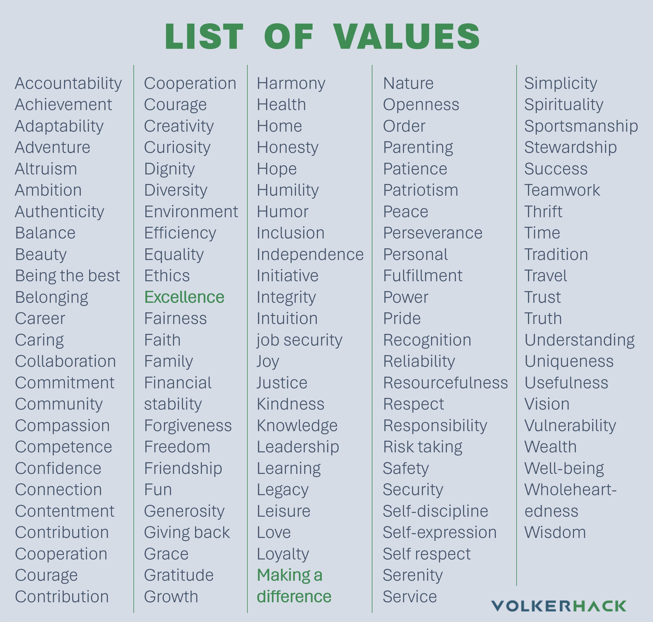 list of values
