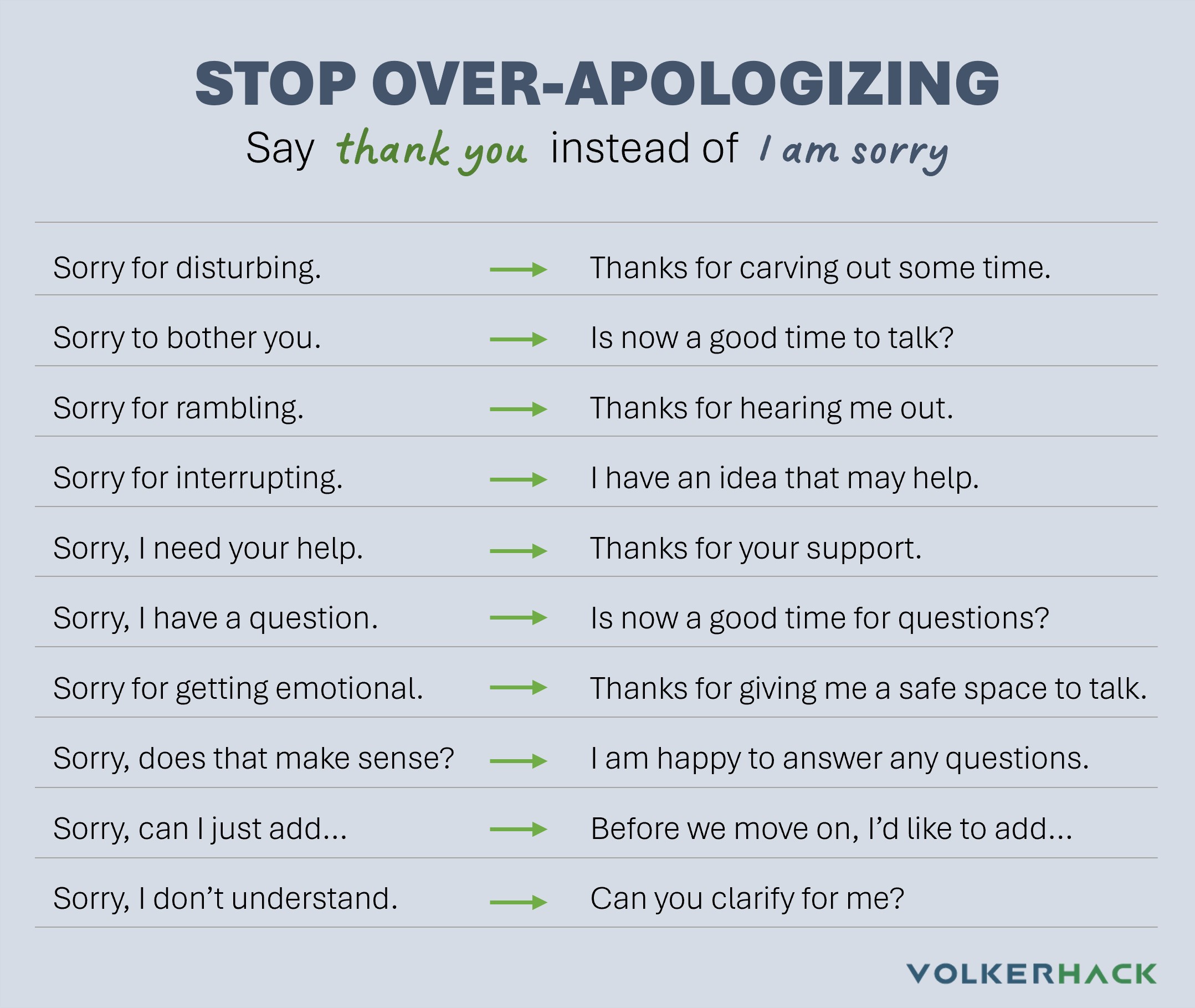 over apologizing