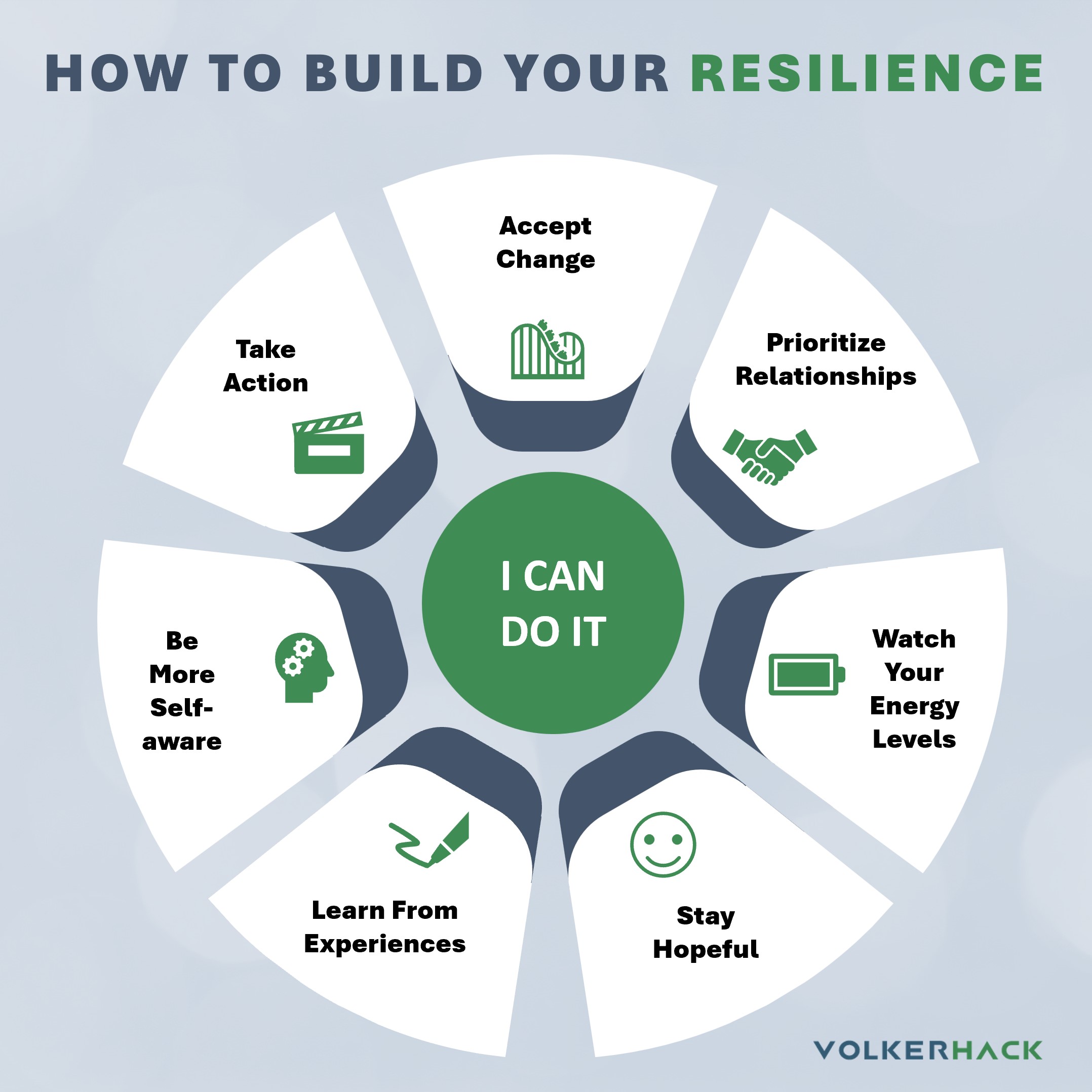 resilience