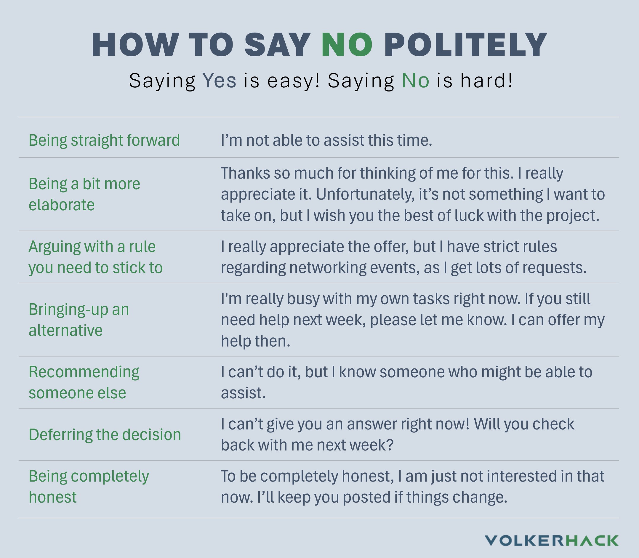 saying no politely