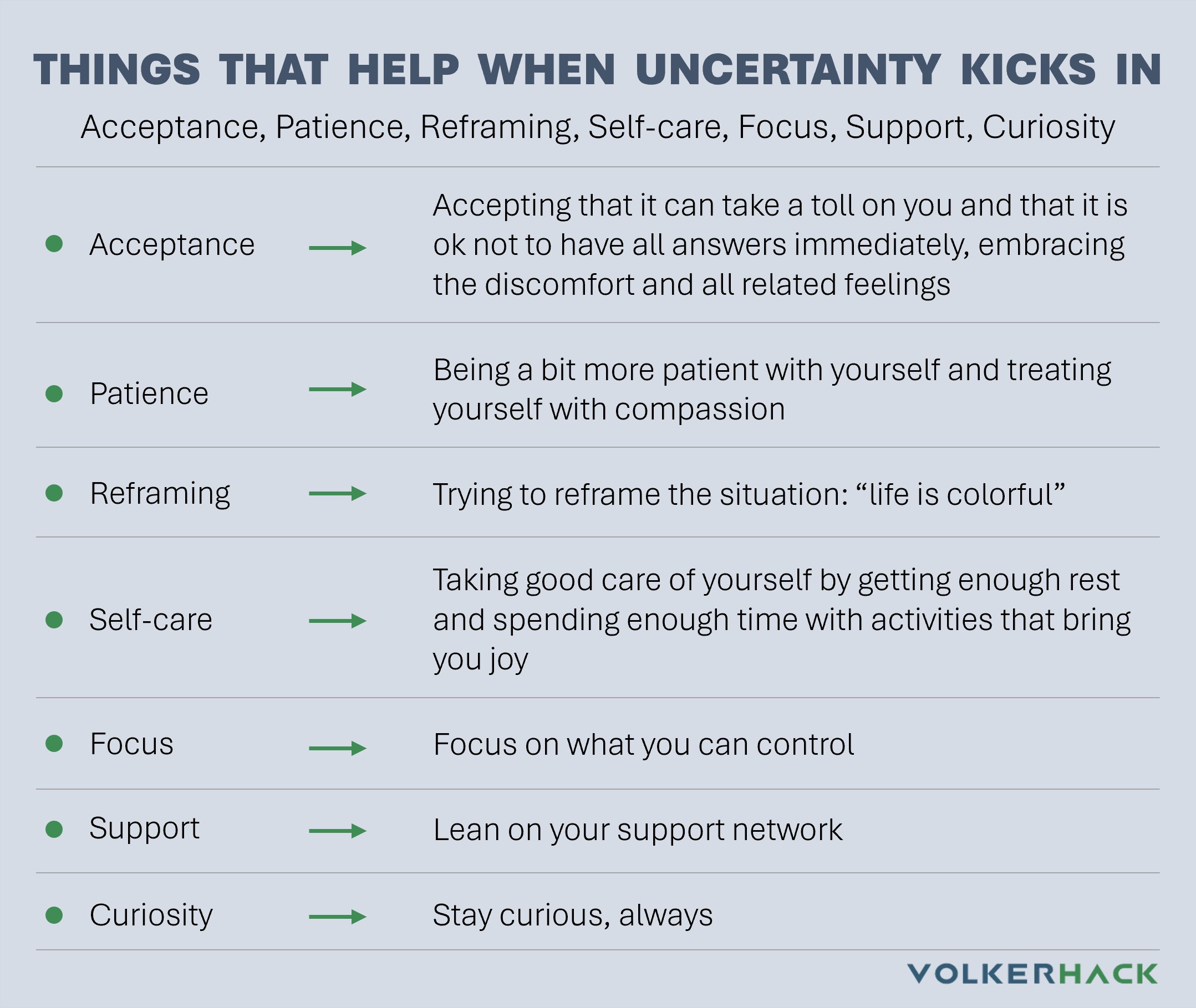 uncertainty